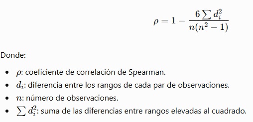 Rho de Spearman